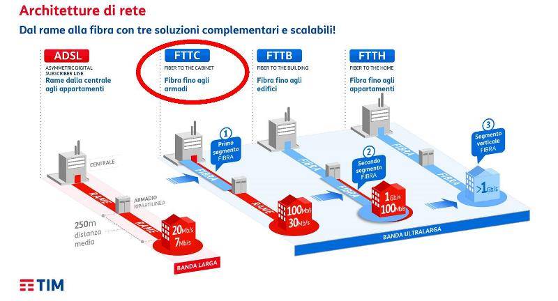 Telecom_Architetture_di_rete_01