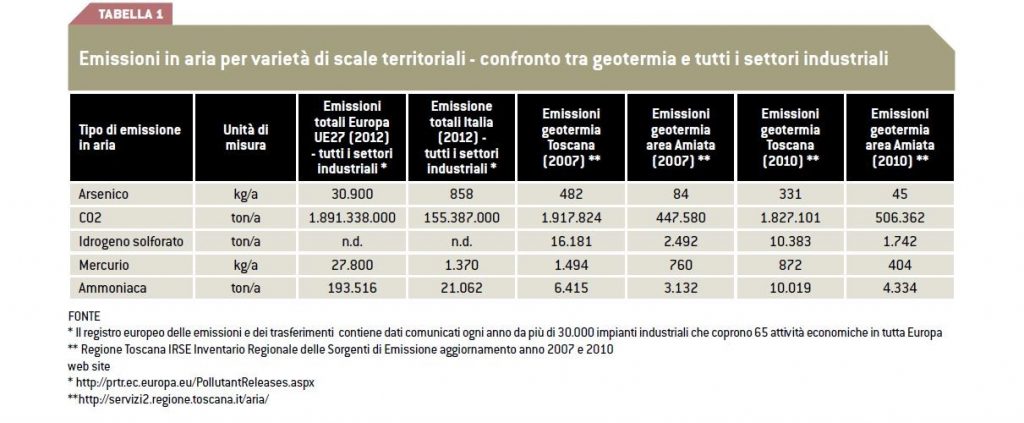 Tabella_Emissioni_Comparativa_Geotermia_Altro